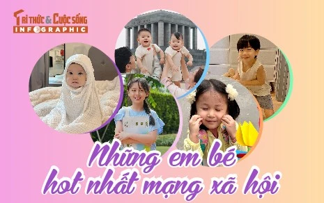 [INFOGRAPHIC] Những em bé hot nhất mạng xã hội 