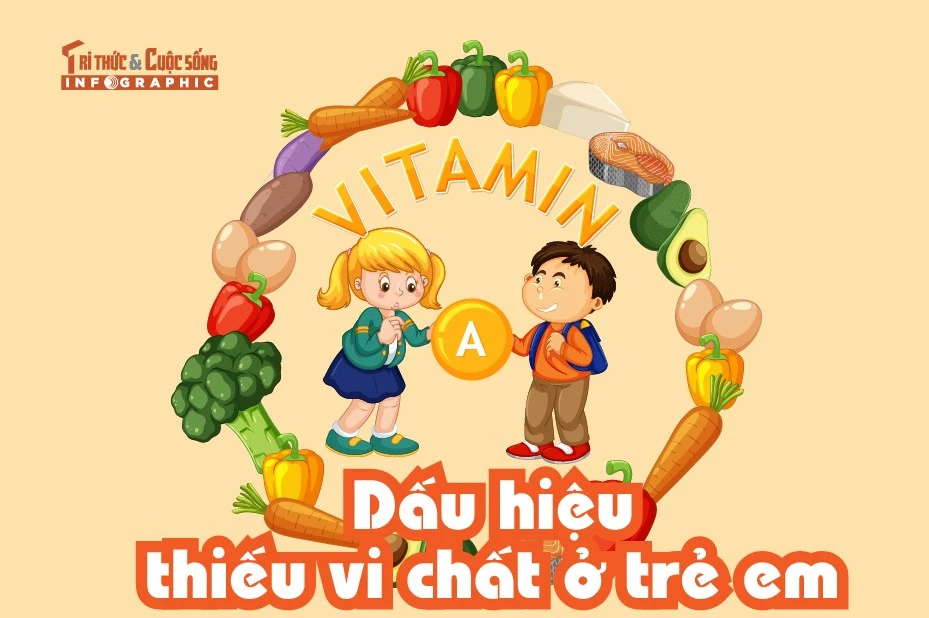 [INFOGRAPHIC] Dấu hiệu thiếu vi chất ở trẻ em