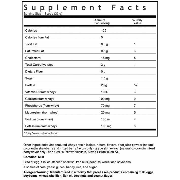 Một trong những sản phẩm ưa thích mà các vận động viên thể hình hay dùng là whey protein – chất đạm từ sữa. Khi sữa được làm thành phô mai, đạm sữa chính là sản phẩm phụ được tạo ra. Tuy là sản phẩm phụ nhưng whey protein chính là nguồn đạm thanh khiết nhất.