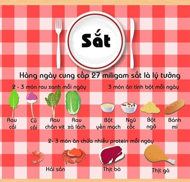 Sắt là vi chất không thể thiếu được với tuyến giáp. Nhưng một nghiên cứu năm 2004 cho thấy những người bổ sung đầy đủ i-ốt đã giảm đáng kể chứng đau ngực.