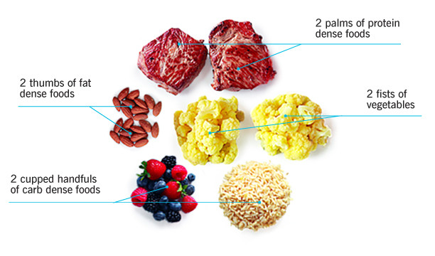 Tạng người mesomorph nên ăn đồ ăn vặt có nhiều protein như sữa chua, ngũ cốc nguyên hạt, cá ngừ, trứng luộc để nuôi cơ bắp. Tốt nhất là duy trì chế độ ăn uống cân bằng gồm 40% carb, 30% protein và 30% chất béo.