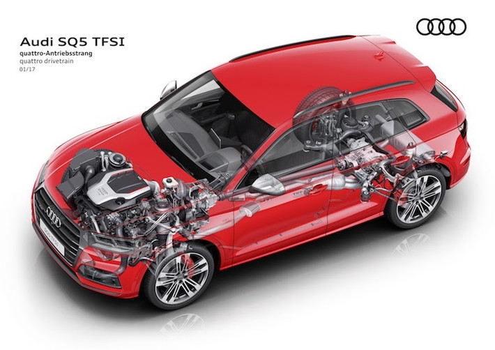 Sức mạnh của động cơ được truyền xuống hệ thống dẫn động 4 bánh quattro đặc trưng của Audi thông qua hộp số tự động 8 cấp, giúp SQ5 chỉ mất 5,1 giây để tăng tốc từ 0-96 km/h.