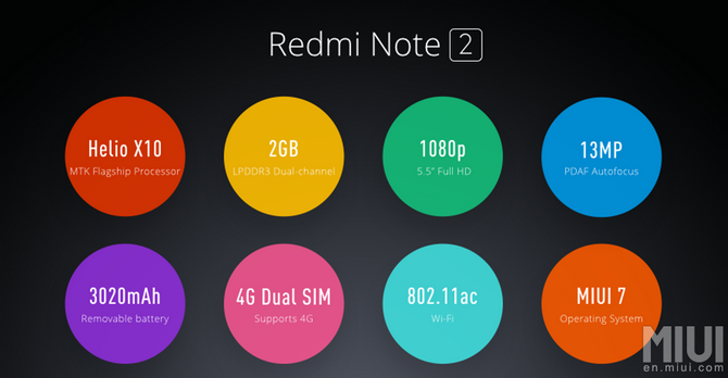 Dự kiến Redmi Note 2 sẽ được Xiaomi bán ra từ ngày 16/8 sắp tới với 5 màu: trắng, hồng, đen, vàng và xanh.