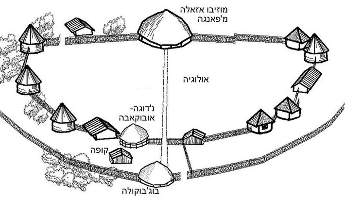 Được vua Muteesa I cho xây dựng năm 1882, mục đích đầu tiên của các công trình này không phải để làm lăng mộ hay nghĩa trang mà là một cung điện hoàng gia.