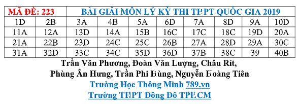 Đáp án môn Vật lý - mã đề 223.