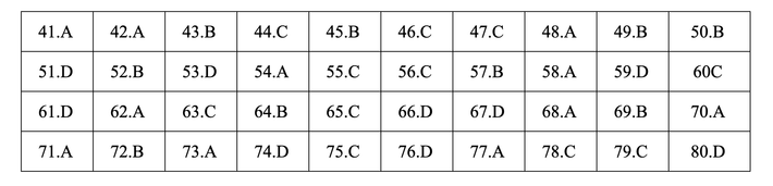 Đáp án môn Hóa học - mã đề 207.