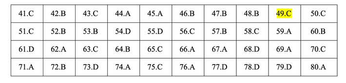Đáp án môn Hóa học - mã đề 211.
