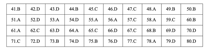 Đáp án môn Hóa học - mã đề 217.