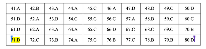 Đáp án môn Hóa học - mã đề 203.