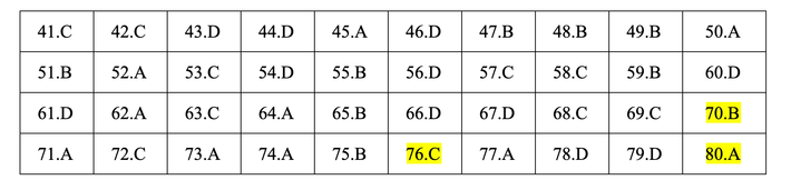 Đáp án thi THPT quốc gia 2019 môn Hóa học - mã đề 213.