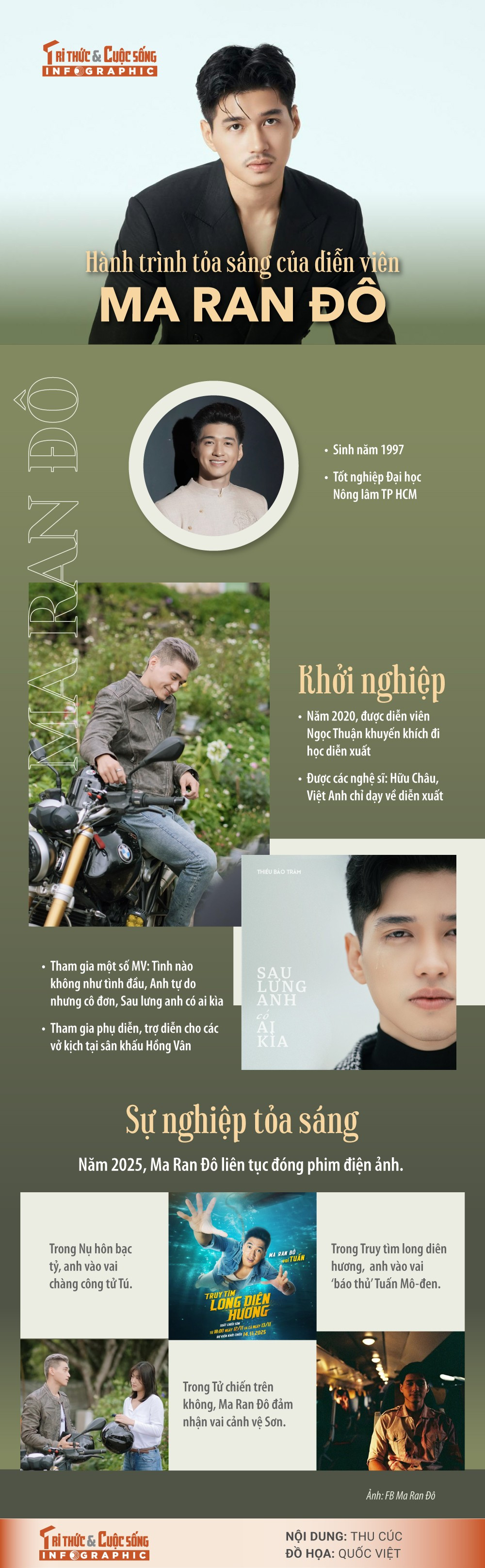 [INFOGRAPHIC] Hành trình tỏa sáng của diễn viên Ma Ran Đô | Báo Tri ...