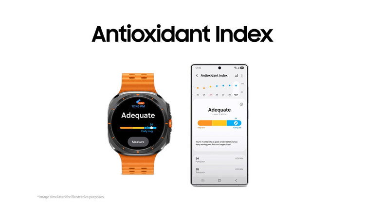 The Antioxidant Index measures carotenoids, antioxidants that help reduce free radicals and slow aging. t-2.png