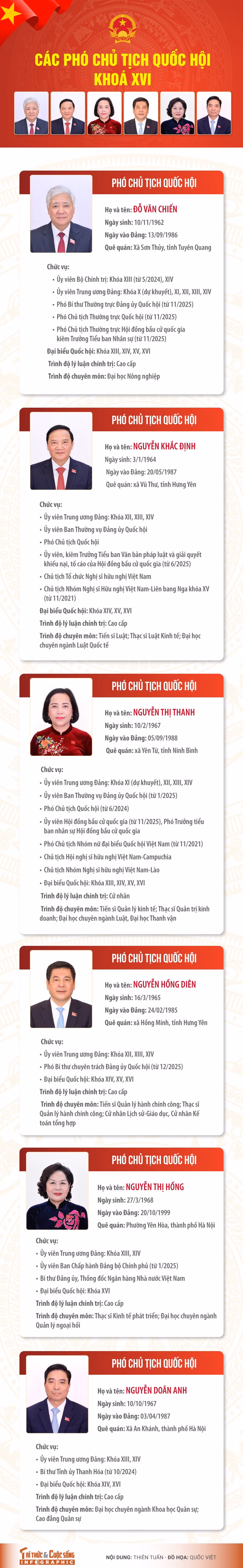 cac-pho-chu-tich-quoc-hoi-khoa-xvi-3221.jpg