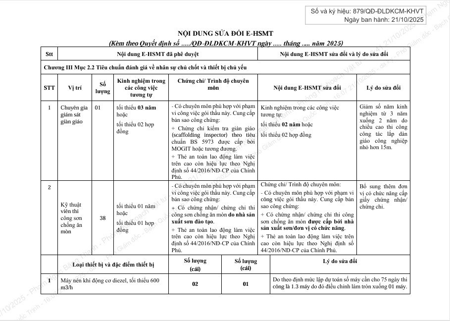 View - Gói thầu 4,9 tỷ ở Cà Mau: Sửa HSMT sau kiến nghị, 2 nhà thầu cạnh tranh | Báo Tri thức và Cuộc sống - TIN TỨC PHỔ BIẾN KIẾN THỨC 24H