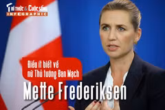 [INFOGRAPHIC] Điều ít biết về nữ Thủ tướng Đan Mạch Mette Frederiksen