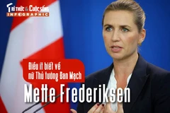 [INFOGRAPHIC] Điều ít biết về nữ Thủ tướng Đan Mạch Mette Frederiksen