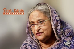 [INFOGRAPHIC] Sự nghiệp chính trị cựu Thủ tướng Bangladesh bị tuyên tử hình