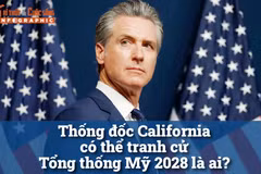 [INFOGRAPHIC] Thống đốc California có thể tranh cử Tổng thống Mỹ 2028 là ai?