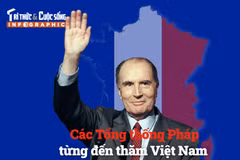 [INFOGRAPHIC] Các Tổng thống Pháp từng đến thăm Việt Nam
