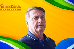 [INFOGRAPHIC] Cựu Tổng thống Brazil bị quản thúc tại gia là ai?