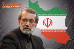 [INFOGRAPHIC] Thư ký Hội đồng An ninh Quốc gia Iran vừa thiệt mạng là ai?