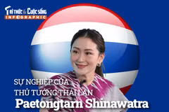 Sự nghiệp của Thủ tướng Thái Lan Paetongtarn Shinawatra