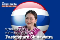 Sự nghiệp của Thủ tướng Thái Lan Paetongtarn Shinawatra
