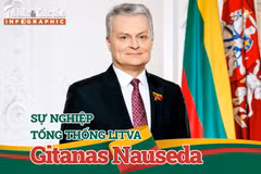 [INFOGRAPHIC] Sự nghiệp Tổng thống Litva Gitanas Nauseda