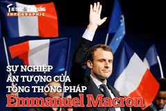 [INFOGRAPHIC] Sự nghiệp ấn tượng của Tổng thống Pháp Macron