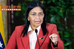 [INFOGRAPHIC] Điều ít biết về Tổng thống lâm thời Venezuela Delcy Rodriguez