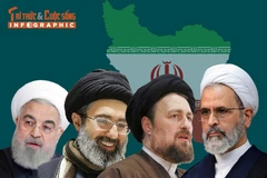 [INFOGRAPHIC] 4 ứng viên tiềm năng cho vị trí Lãnh tụ tối cao Iran