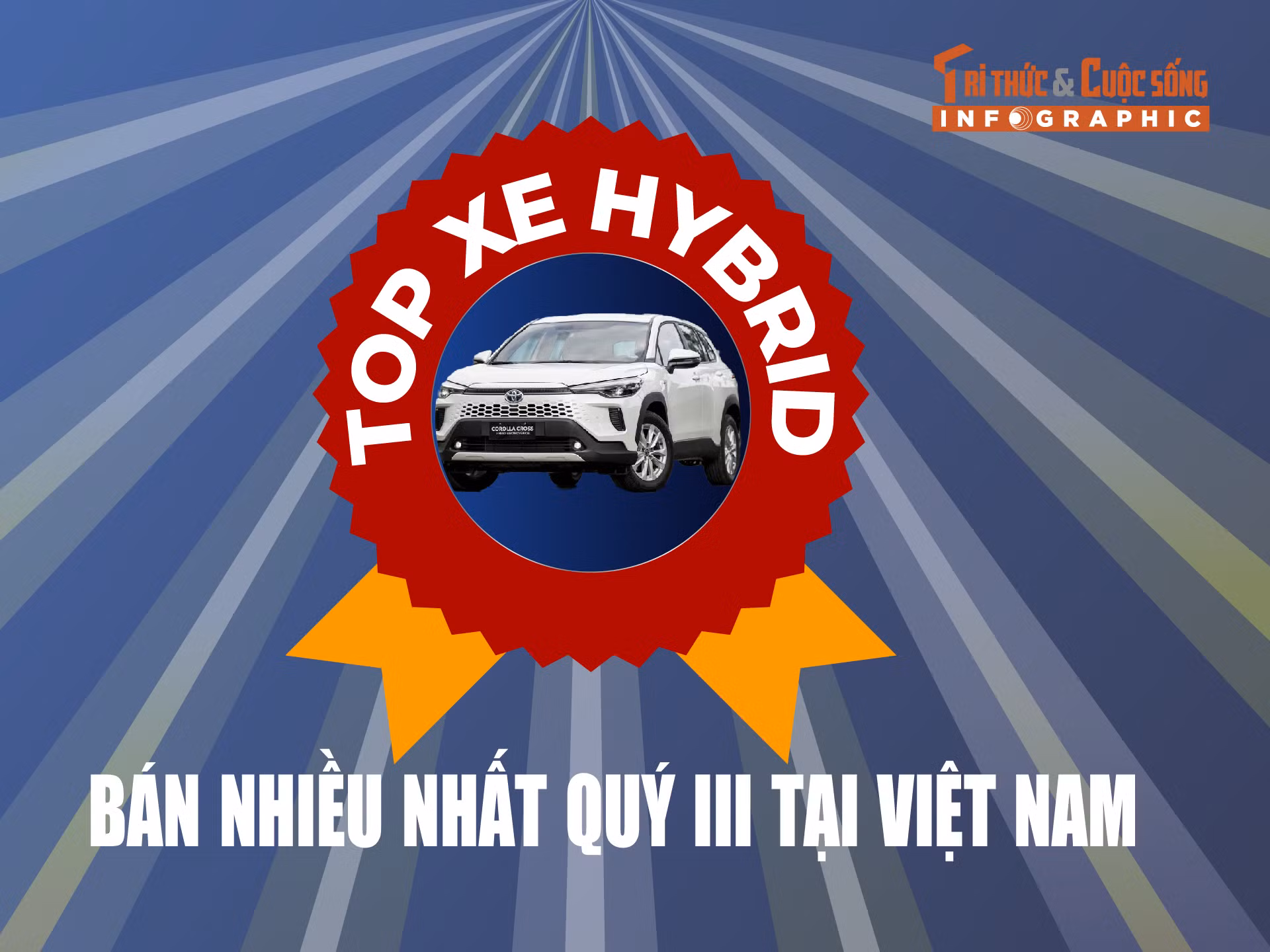 [INFOGRAPHIC] Top xe hybrid bán nhiều nhất quý III tại Việt Nam