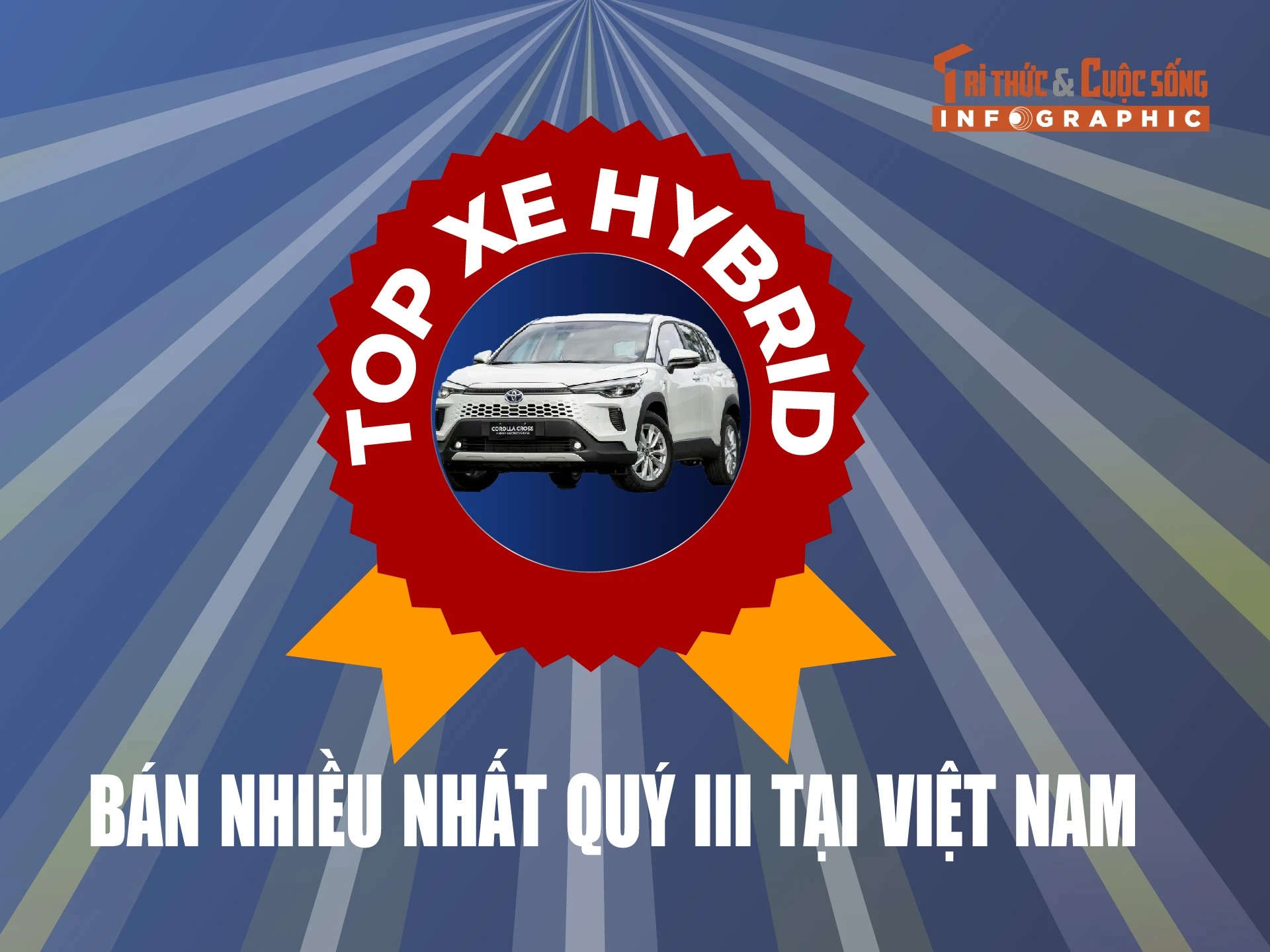 [INFOGRAPHIC] Top xe hybrid bán nhiều nhất quý III tại Việt Nam