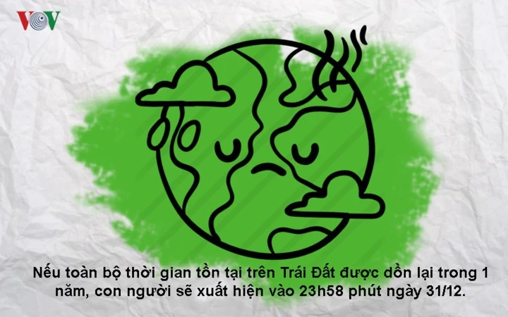 10 sự thật khó tin khiến bạn bất ngờ về cuộc sống