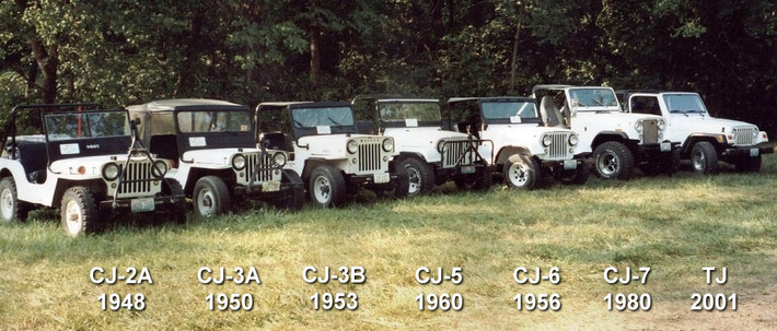 Civilian Jeep hay Jeep CJ là phiên bản thương mại của Willys Jeep thời chiến tranh, được sản xuất từ năm 1944. Sản phẩm này có nhiều phiên bản tại Mỹ trước khi bị "trảm" vào năm 1986. Tuy nhiên, các phiên bản đã có bản quyền vẫn tiếp tục được sản xuất tại Ấn Độ.