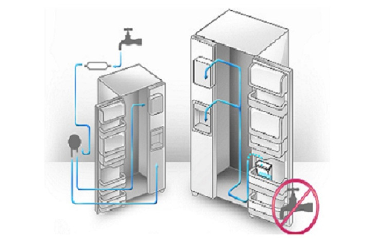 Đối với tủ có hệ thống làm đá tự động (lấy nước trực tiếp từ vòi) không thích hợp với những hộ gia đình dùng nước lọc không bảo đảm vệ sinh (nhất là nước giếng khoan). Hơn nữa việc lấy nước từ các thiết bị lọc nước khá “phiền phức” vì cần chú ý áp lực nước đủ lớn để chảy vào ngăn làm đá.