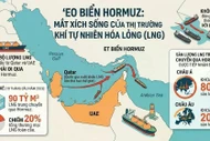 Nhóm tác chiến tàu sân bay Mỹ di chuyển qua eo biển Hormuz - tuyến hàng hải chiến lược bậc nhất thế giới.