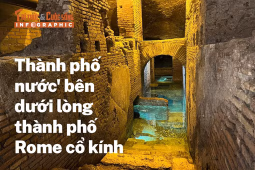 [INFOGRAPHIC] 'Thành phố nước' bên dưới lòng thành phố Rome cổ kính