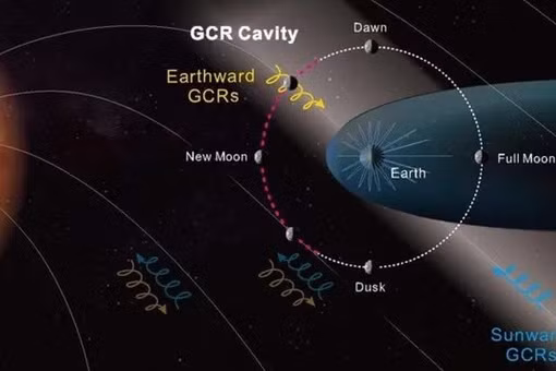 Chuyên gia phát hiện vùng bức xạ vũ trụ thấp gần Mặt trăng