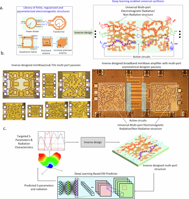 Thành tựu này làm nổi bật cả tiềm năng lẫn hạn chế của AI trong lĩnh vực kỹ thuật. Các thuật toán máy tính không cần sử dụng các cấu trúc và cách suy nghĩ tuyến tính của con người. Thay vào đó, việc áp dụng thuật toán có thể tạo ra rất nhiều cách tiếp cận sáng tạo mới. Ảnh: Đại học Princeton.