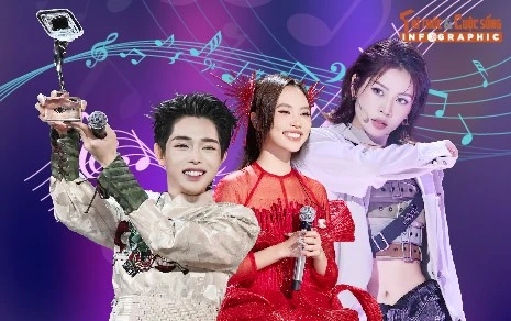 [INFOGRAPHIC] 3 sao Việt gây chú ý ở cuộc thi quốc tế