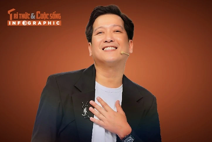 [INFOGRAPHIC] Trường Giang từ nghèo khó đến giàu kếch xù