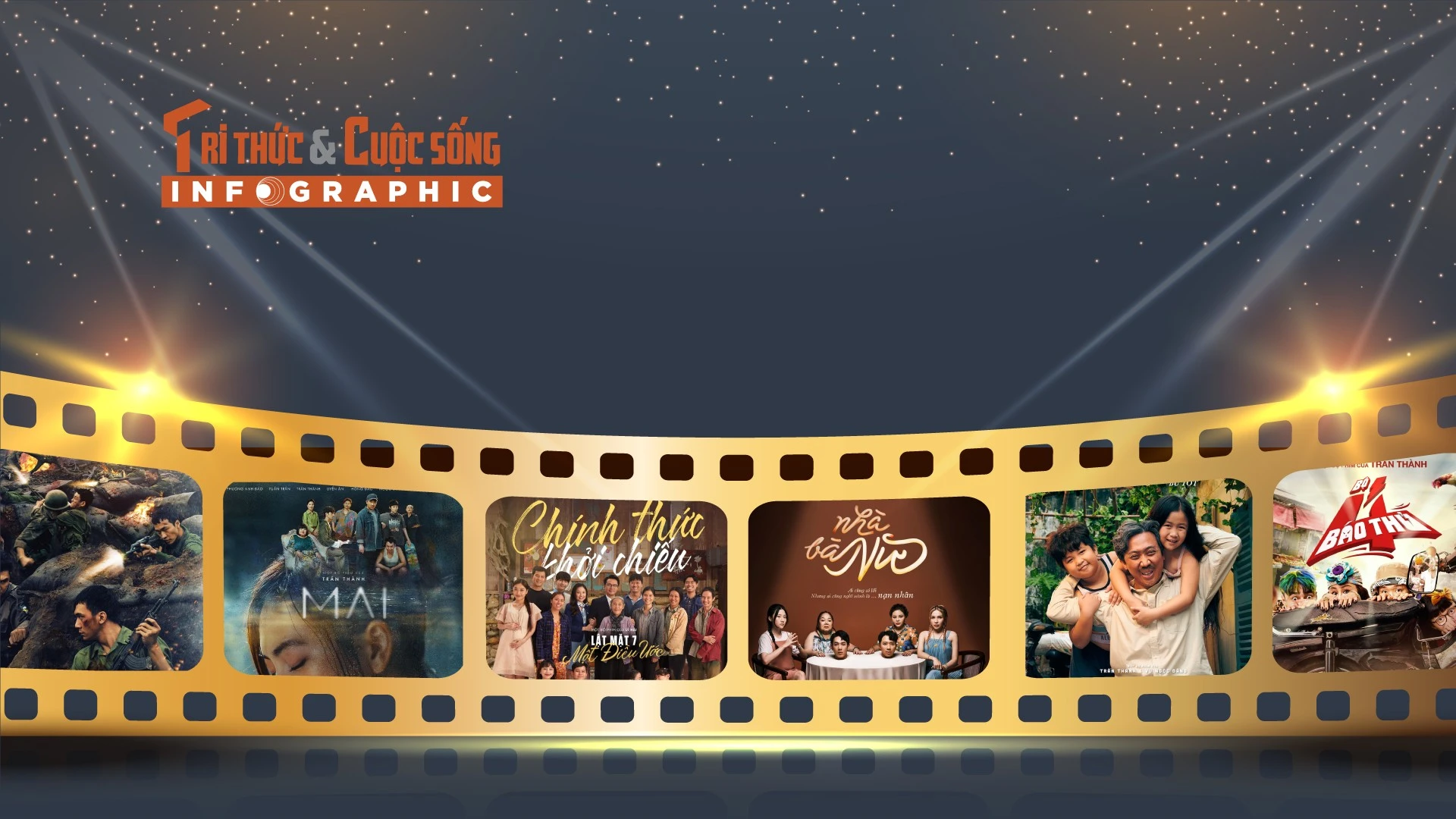 [INFOGRAPHIC] 10 phim Việt ăn khách nhất mọi thời đại 