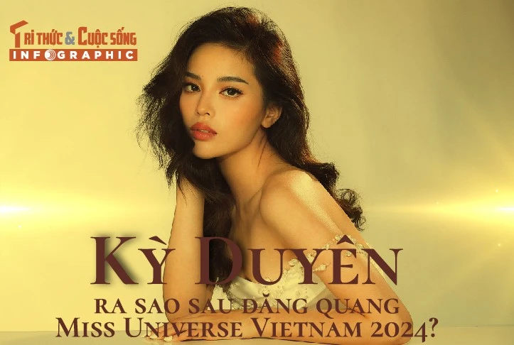 [INFOGRAPHIC] Kỳ Duyên ra sao sau khi đăng quang Miss Universe Vietnam 2024?