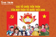 Các tổ chức tiền thân của Mặt trận Tổ quốc Việt Nam