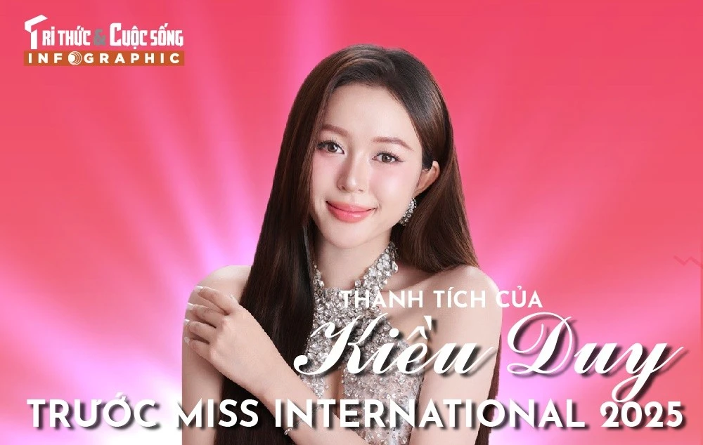 [INFOGRAPHIC] Thành tích của Kiều Duy trước Miss International 2025