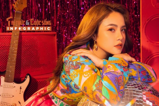 [INFOGRAPHIC] Sự nghiệp tình duyên viên mãn của ‘chị đẹp’ Thái Trinh