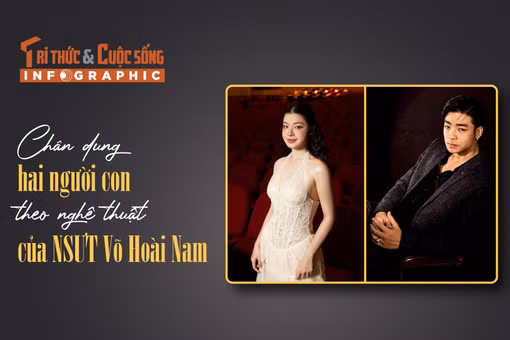 [INFOGRAPHIC] Chân dung hai người con theo nghệ thuật của NSƯT Võ Hoài Nam