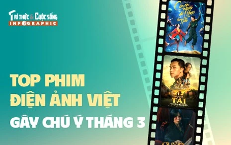 [INFOGRAPHIC] Top phim điện ảnh Việt gây chú ý tháng 3