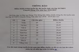 39,75 điểm mới đậu vào chuyên Anh của Trường THPT Chuyên Hưng Yên